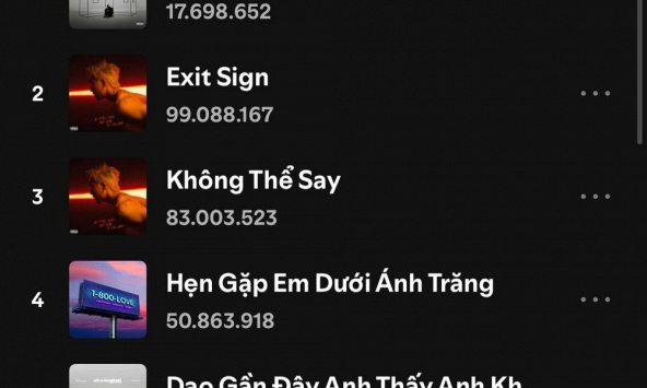 Vbiz có sao hạng A vừa viết nhạc vừa khóc, ra luôn hit 100 triệu stream Spotify đầu tiên trong lịch sử nhạc Việt
