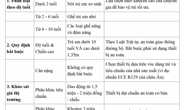 Ghế an toàn ô tô trẻ em: Chọn sao cho đúng chuẩn, loại nào nên mua và nên tránh?