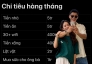Bảng chi tiêu không '1 kẽ hở' của vợ chồng ở TP.HCM